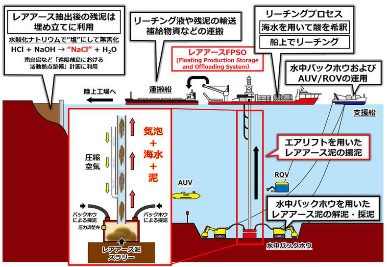 南鳥島周辺海底にレアメタル含有の鉱物資源が大量分布 - 化学業界の話題